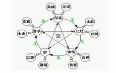 十神与六亲关系表