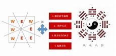 八宅风水吉凶方位图